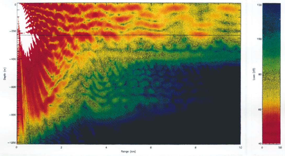  Parabolic Equation Approximation Solution of Acoustic Pressure
 Propagation from an Underwater Explosion in a Near Shore Location.  Predict the effectiveness (or lack thereof) of
 explosives and other energy sources - fluid mechanical, solid mechanical, electromagnetic, and more.